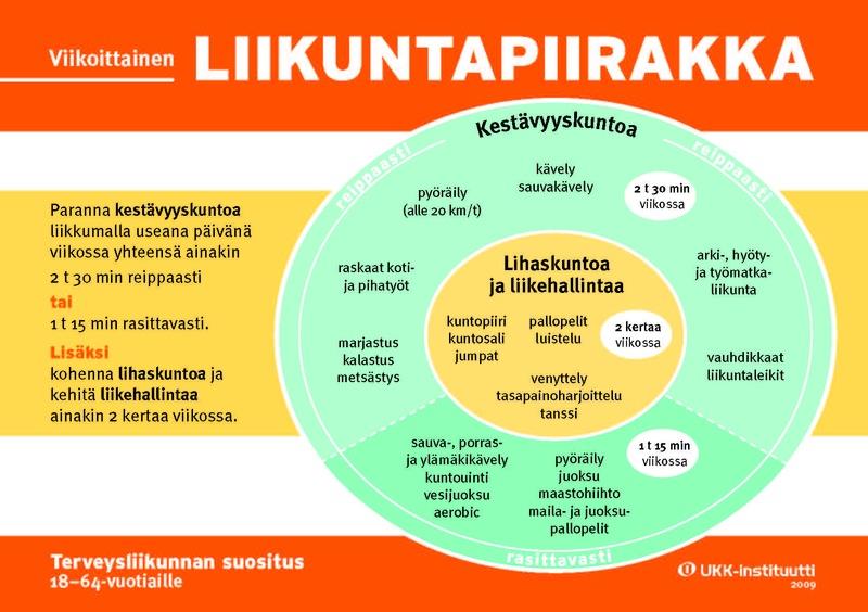 HÄLYTYSMERKKEJÄ KESKIVARTALOLIHAVUUS ( >90cm, >100cm) KYLLÄ TUPAKOINTI KYLLÄ EI EI RUNSAS SUOLAN KÄYTTÖ KYLLÄ EI VÄHÄINEN LIIKUNTA KYLLÄ EI RUNSAS ALKOHOLIN KÄYTTÖ KYLLÄ EI KOHONNUT VERENPAINE KYLLÄ