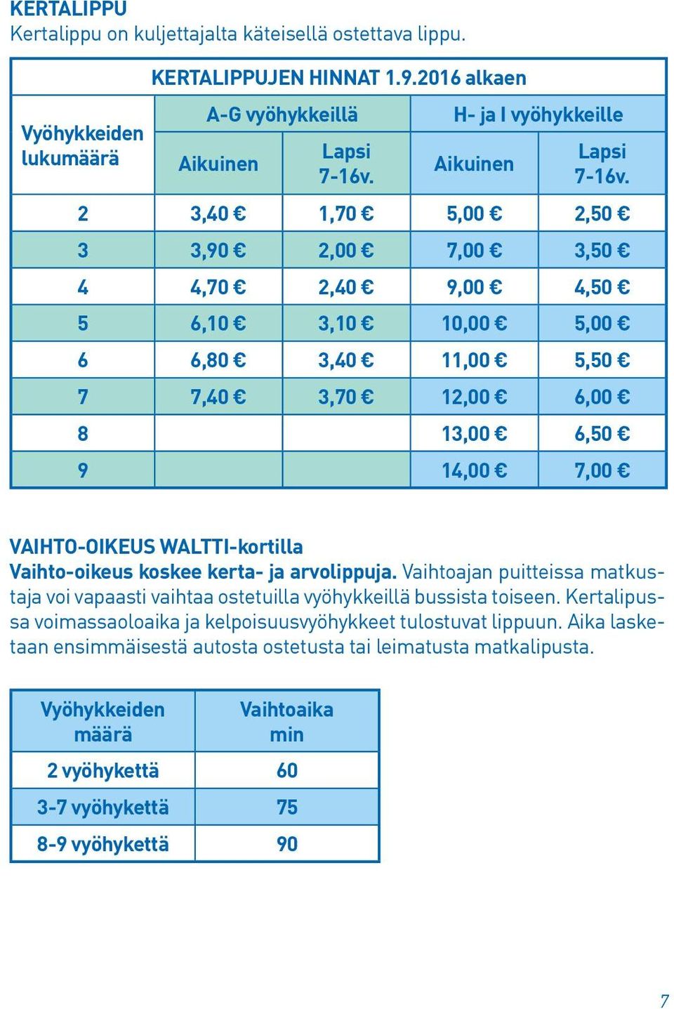 2 3,40 1,70 5,00 2, 3 3,90 2,00 7,00 3, 4 4,70 2,40 9,00 4, 5 6,10 3,10 10,00 5,00 6 6,80 3,40 11,00 5, 7 7,40 3,70 12,00 6,00 8 13,00 6, 9 14,00 7,00 VAIHTO-OIKEUS WALTTI-kortilla