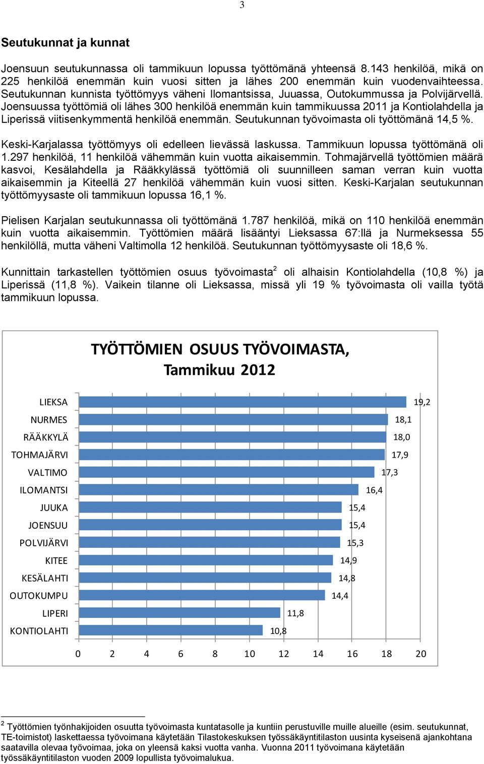 Joensuussa työttömiä oli lähes 300 henkilöä enemmän kuin tammikuussa 2011 ja Kontiolahdella ja Liperissä viitisenkymmentä henkilöä enemmän. Seutukunnan työvoimasta oli työttömänä 14,5 %.