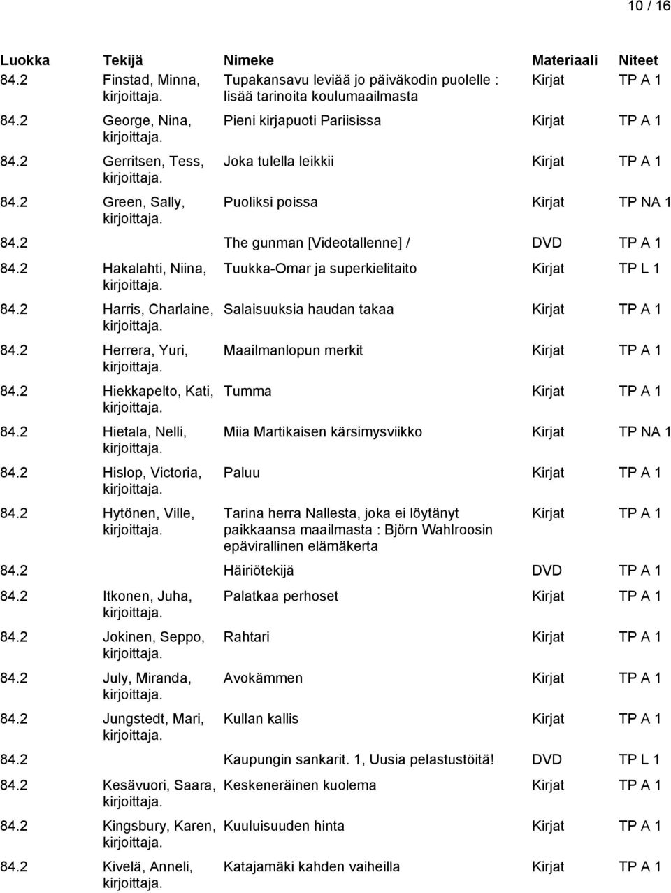 2 Herrera, Yuri, 84.2 Hiekkapelto, Kati, 84.2 Hietala, Nelli, 84.2 Hislop, Victoria, 84.