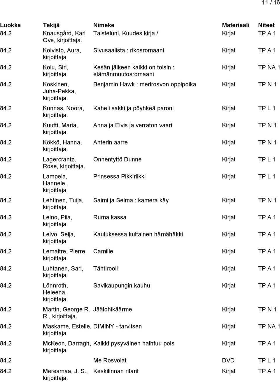 2 McKeon, Darragh, Sivusaalista : rikosromaani Kesän jälkeen kaikki on toisin : elämänmuutosromaani Kirjat TP NA 1 Benjamin Hawk : merirosvon oppipoika Kirjat TP N 1 Kaheli sakki ja pöyhkeä paroni