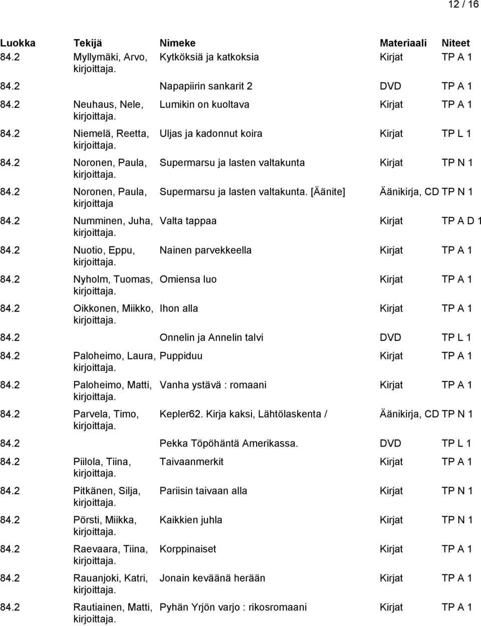 [Äänite] Äänikirja, CD TP N 1 Valta tappaa Kirjat TP A D 1 Nainen parvekkeella Omiensa luo Ihon alla 84.2 Onnelin ja Annelin talvi DVD TP L 1 84.2 Paloheimo, Laura, 84.2 Paloheimo, Matti, 84.