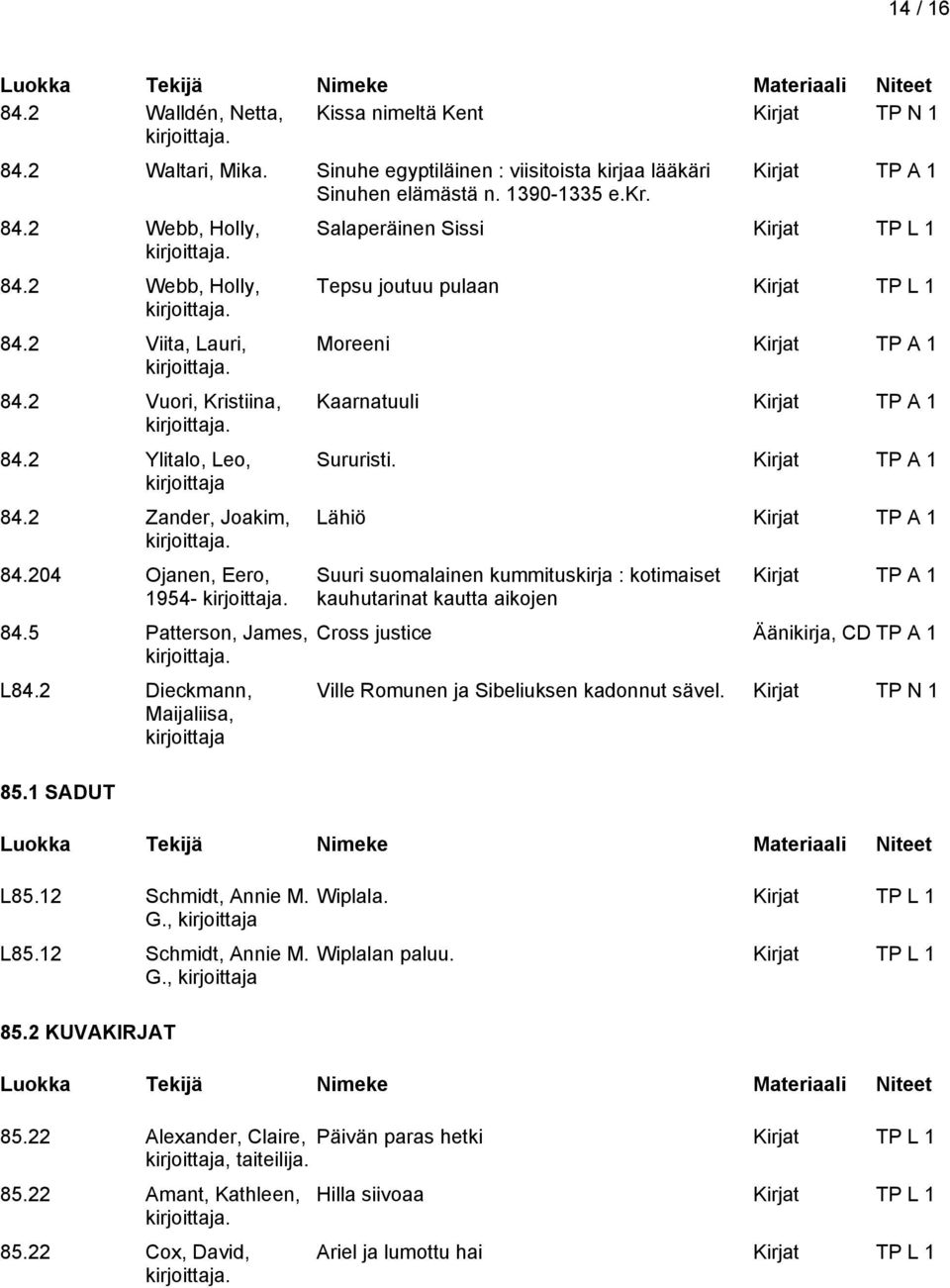 12 Schmidt, Annie M. G., L85.12 Schmidt, Annie M. G., Salaperäinen Sissi Kirjat TP L 1 Tepsu joutuu pulaan Kirjat TP L 1 Moreeni Kaarnatuuli Sururisti.