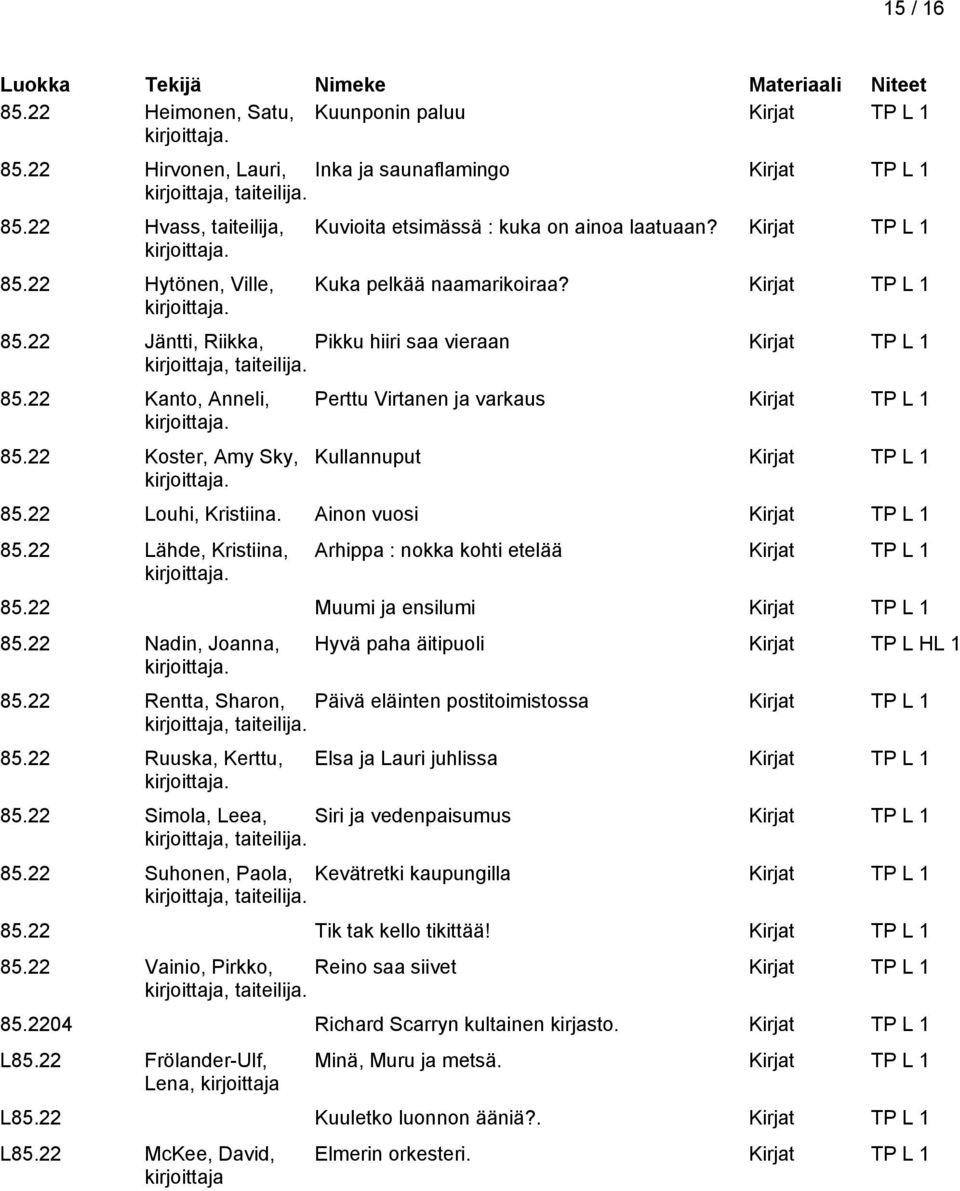 22 Koster, Amy Sky, Perttu Virtanen ja varkaus Kirjat TP L 1 Kullannuput Kirjat TP L 1 85.22 Louhi, Kristiina. Ainon vuosi Kirjat TP L 1 85.