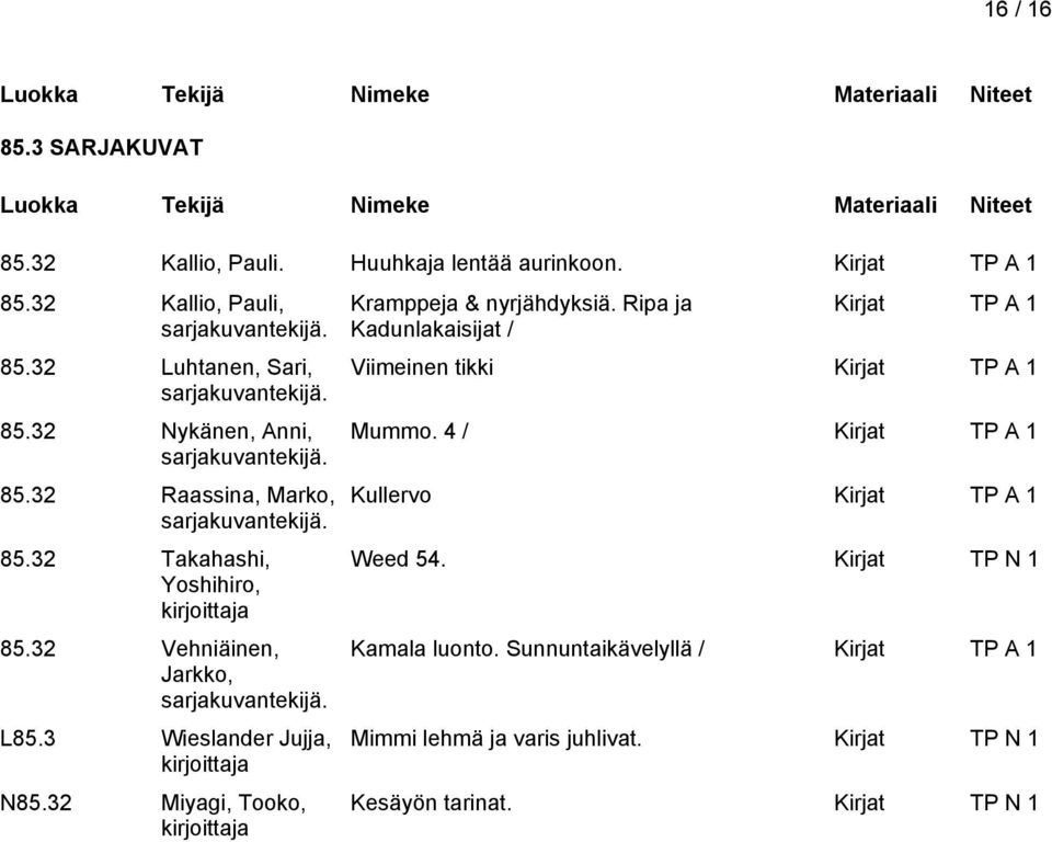 32 Vehniäinen, Jarkko, sarjakuvantekijä. L85.3 Wieslander Jujja, N85.32 Miyagi, Tooko, Kramppeja & nyrjähdyksiä.