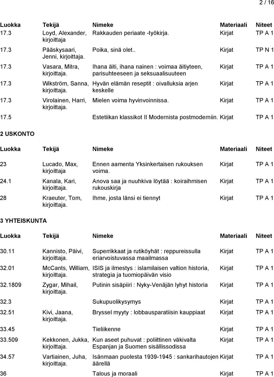 5 Estetiikan klassikot II Modernista postmoderniin. 2 USKONTO 23 Lucado, Max, 24.1 Kanala, Kari, 28 Kraeuter, Tom, Ennen aamenta Yksinkertaisen rukouksen voima.