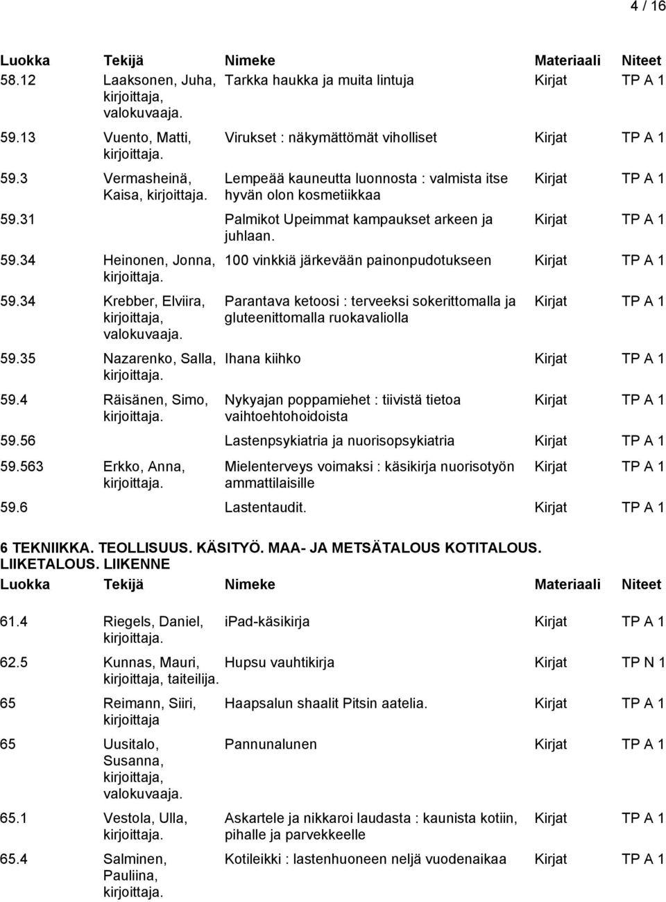 34 Krebber, Elviira,, 59.35 Nazarenko, Salla, 59.