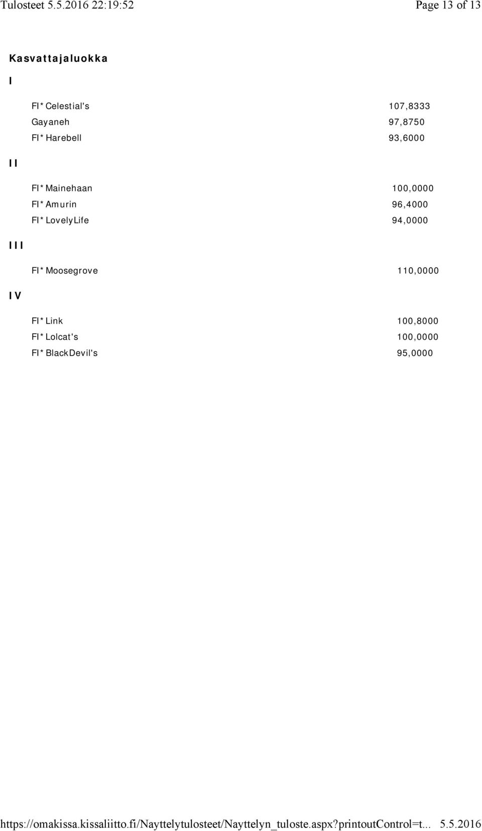 100,0000 FI*Amurin 96,4000 FI*LovelyLife 94,0000 III IV