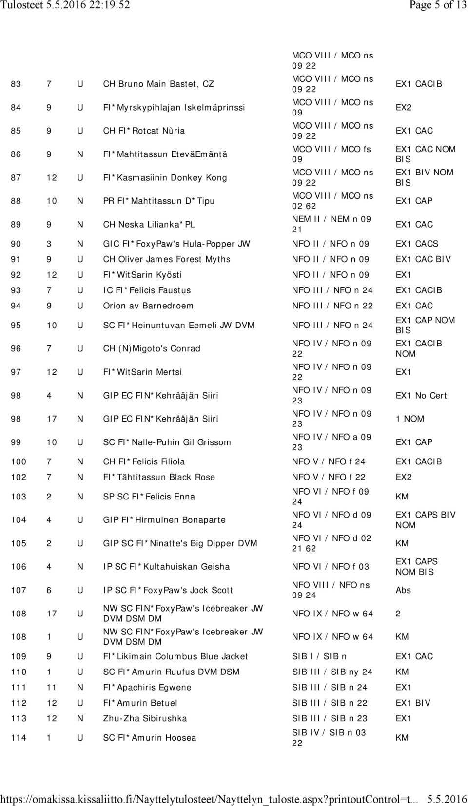 BIV CAP 89 9 N CH Neska Lilianka*PL NEM II / NEM n 09 21 CAC 90 3 N GIC FI*FoxyPaw's Hula-Popper JW NFO II / NFO n 09 CACS 91 9 U CH Oliver James Forest Myths NFO II / NFO n 09 CAC BIV 92 12 U