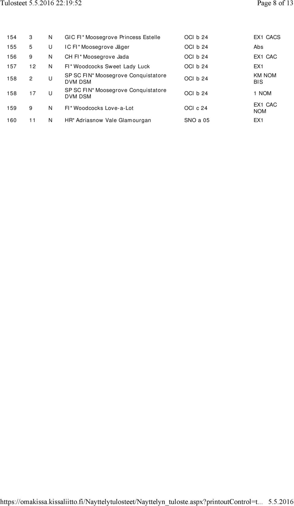 Luck OCI b 24 158 2 U 158 17 U SP SC FIN*Moosegrove Conquistatore DVM DSM SP SC FIN*Moosegrove Conquistatore