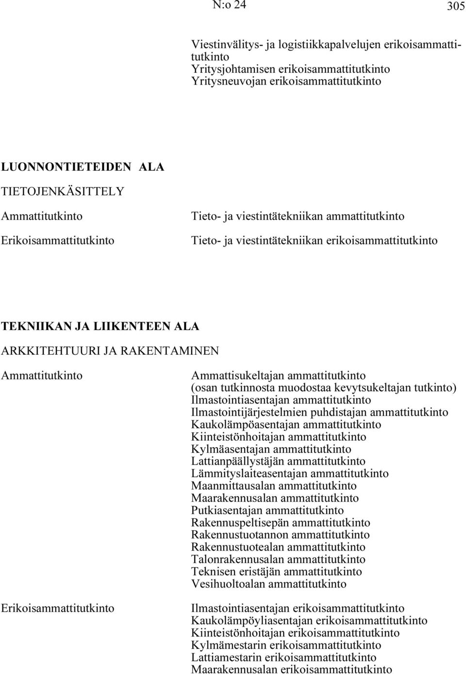 muodostaa kevytsukeltajan tutkinto) Ilmastointiasentajan ammattitutkinto Ilmastointijärjestelmien puhdistajan ammattitutkinto Kaukolämpöasentajan ammattitutkinto Kiinteistönhoitajan ammattitutkinto