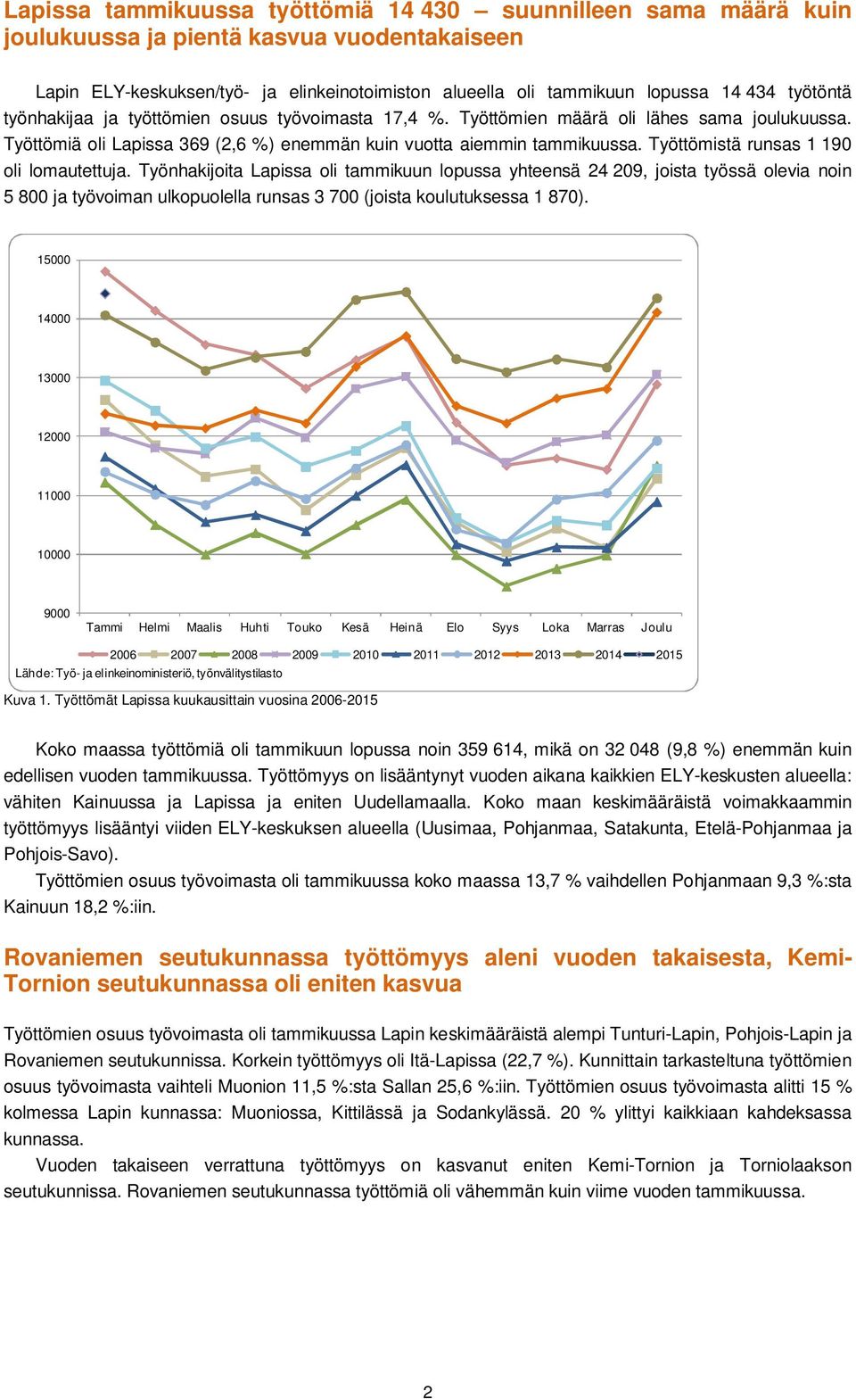 Työttömistä runsas 1 190 oli lomautettuja.