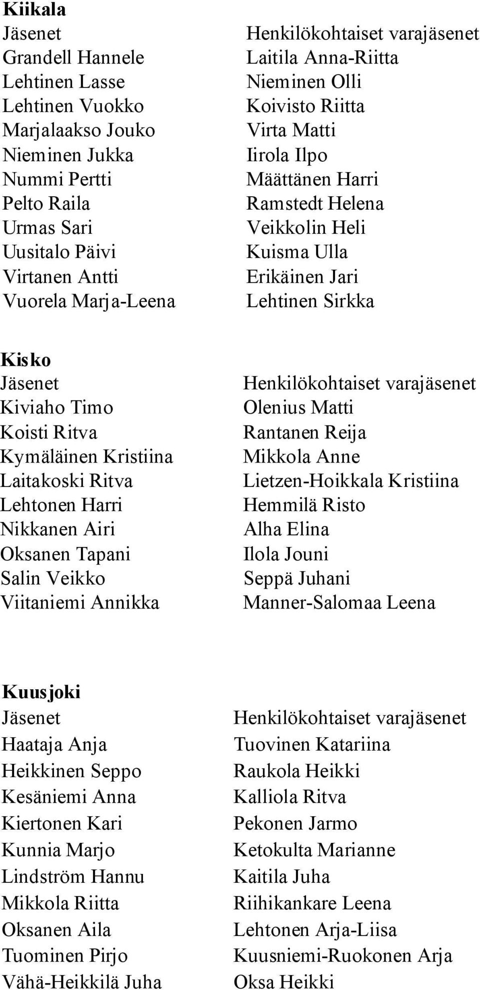 Laitakoski Ritva Lehtonen Harri Nikkanen Airi Oksanen Tapani Salin Veikko Viitaniemi Annikka Olenius Matti Rantanen Reija Mikkola Anne Lietzen-Hoikkala Kristiina Hemmilä Risto Alha Elina Ilola Jouni