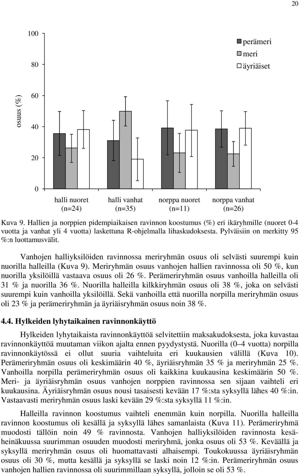 Pylväisiin on merkitty 95 %:n luottamusvälit. Vanhojen halliyksilöiden ravinnossa meriryhmän osuus oli selvästi suurempi kuin nuorilla halleilla (Kuva 9).