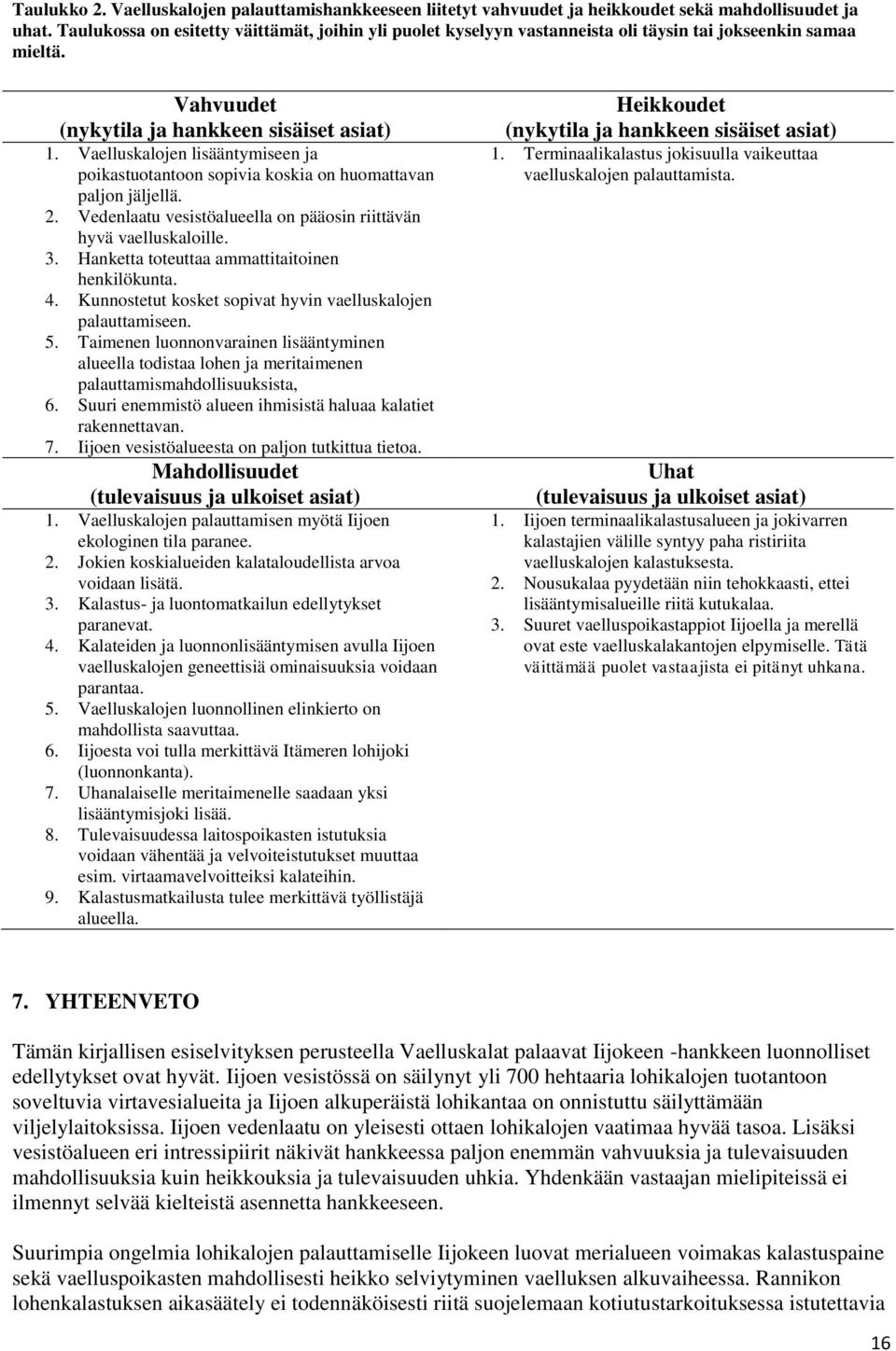 Vaelluskalojen lisääntymiseen ja poikastuotantoon sopivia koskia on huomattavan paljon jäljellä. 2. Vedenlaatu vesistöalueella on pääosin riittävän hyvä vaelluskaloille. 3.