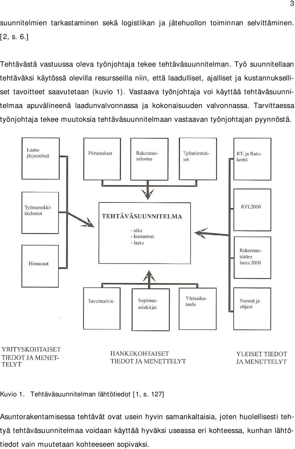 Vastaava työnjohtaja voi käyttää tehtäväsuunnitelmaa apuvälineenä laadunvalvonnassa ja kokonaisuuden valvonnassa.