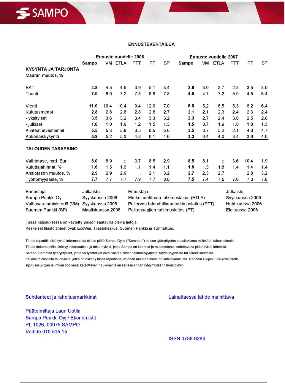 ........... Ansiotason muutos,.............. Työttömyysaste,.