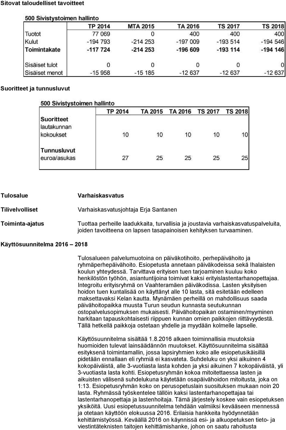 Käyttösuunnitelma 2016 2018 Tulosalueen palvelumuotoina on päiväkotihoito, perhepäivähoito ja ryhmäperhepäivähoito. Esiopetusta annetaan päiväkodeissa sekä Ihalaisten koulun yhteydessä.