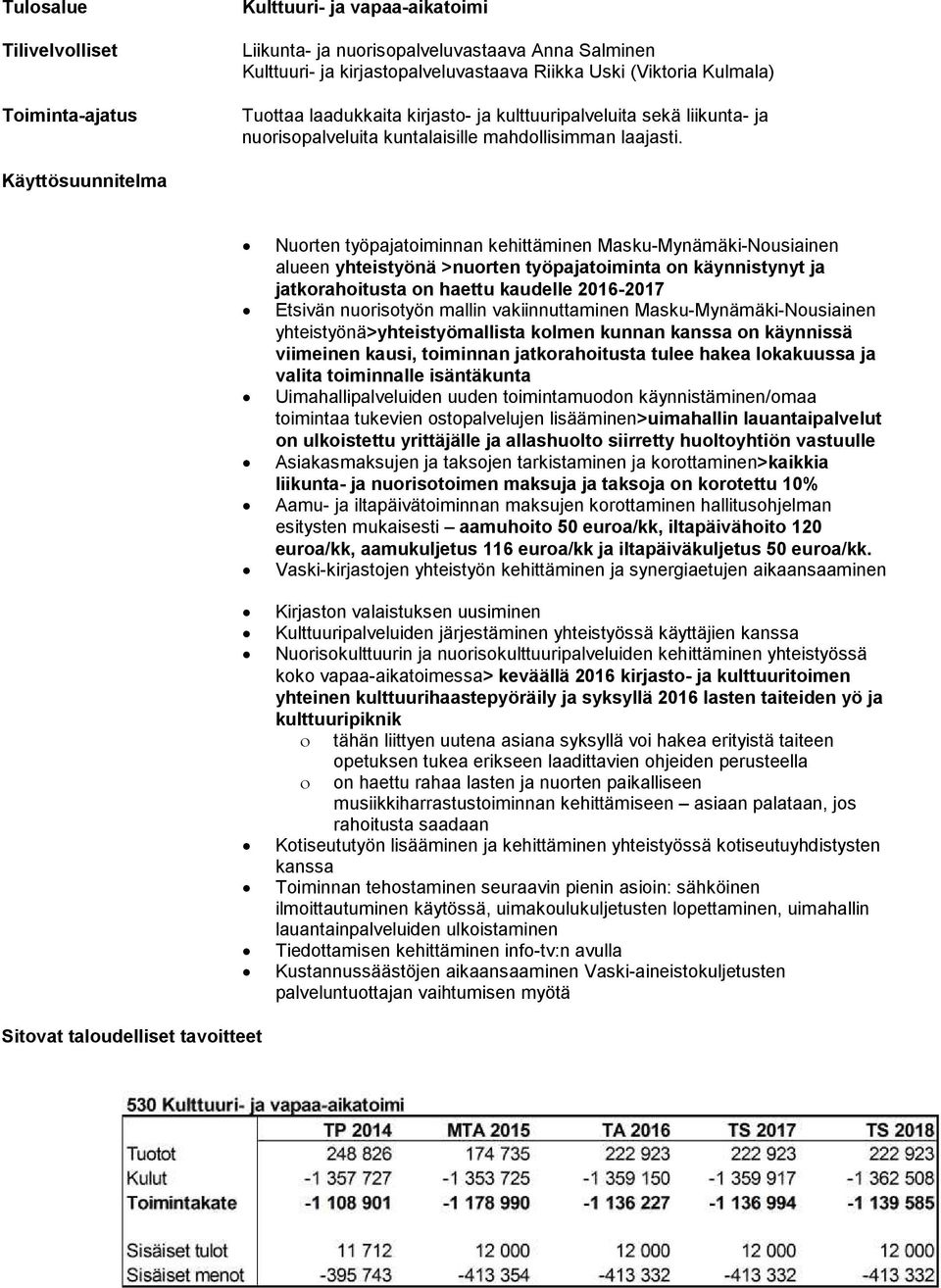 Käyttösuunnitelma Nuorten työpajatoiminnan kehittäminen Masku-Mynämäki-Nousiainen alueen yhteistyönä >nuorten työpajatoiminta on käynnistynyt ja jatkorahoitusta on haettu kaudelle 2016-2017 Etsivän