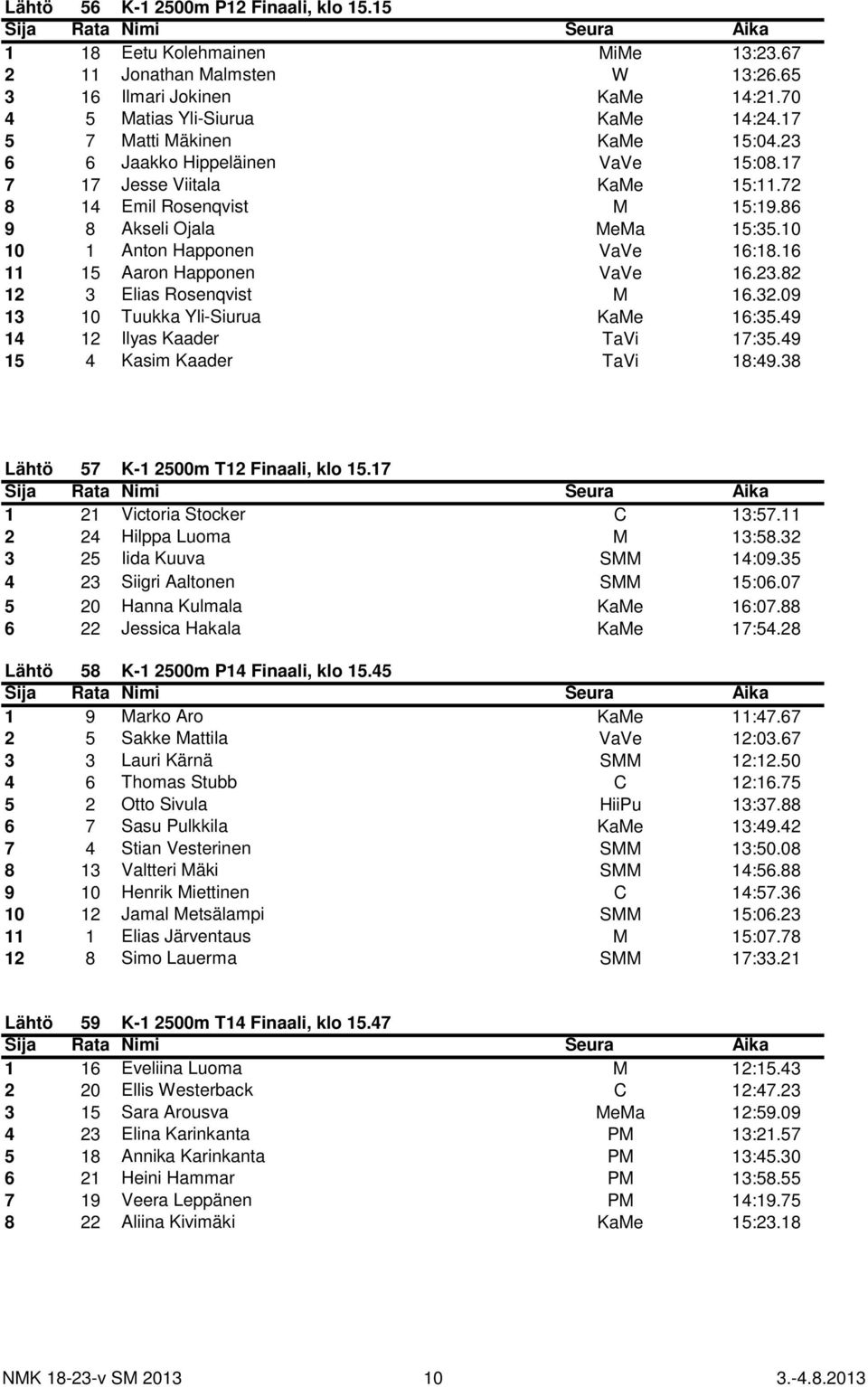 16 11 15 Aaron Happonen VaVe 16.23.82 12 3 Elias Rosenqvist M 16.32.09 13 10 Tuukka Yli-Siurua KaMe 16:35.49 14 12 Ilyas Kaader TaVi 17:35.49 15 4 Kasim Kaader TaVi 18:49.