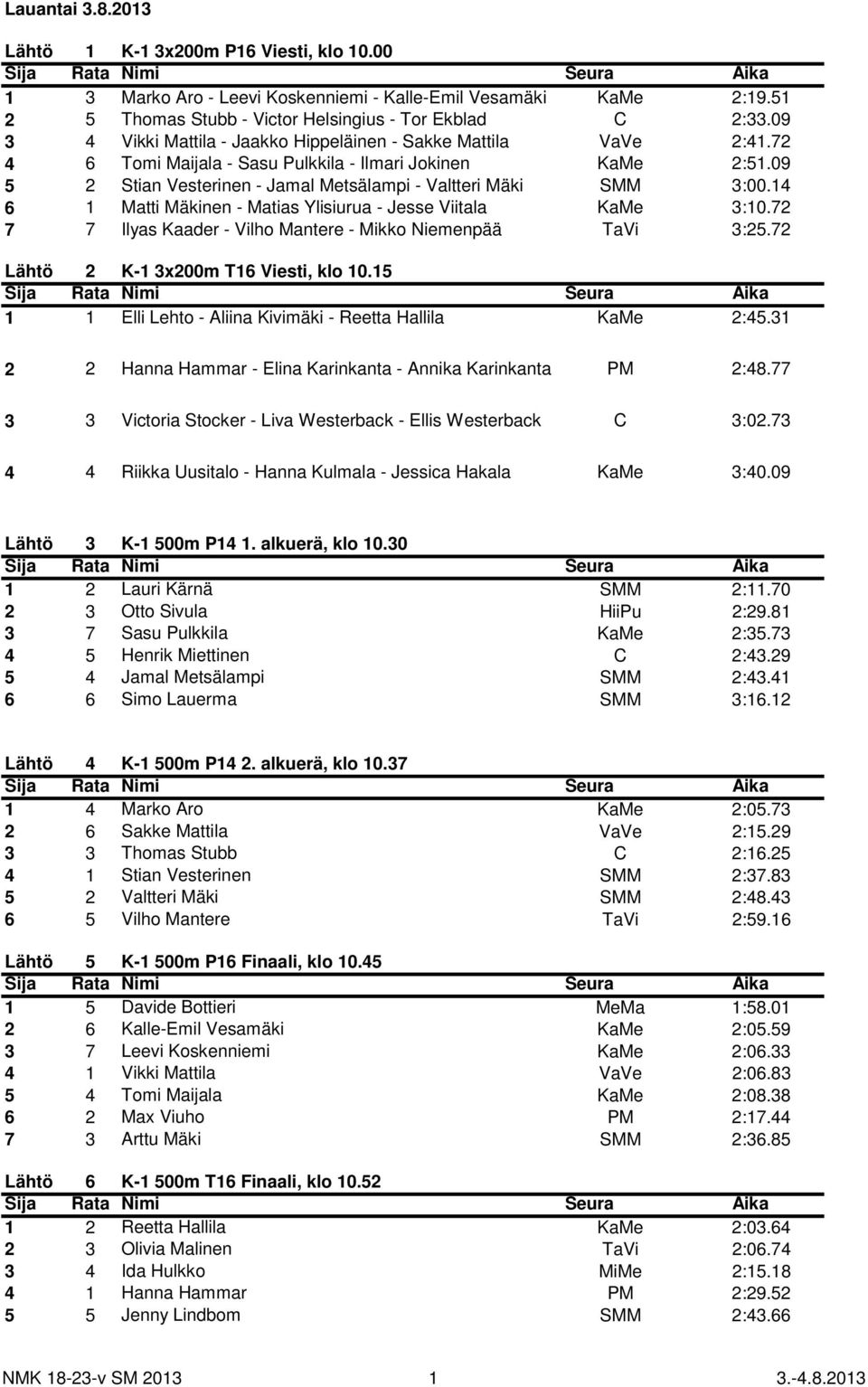 14 6 1 Matti Mäkinen - Matias Ylisiurua - Jesse Viitala KaMe 3:10.72 7 7 Ilyas Kaader - Vilho Mantere - Mikko Niemenpää TaVi 3:25.72 Lähtö 2 K-1 3x200m T16 Viesti, klo 10.