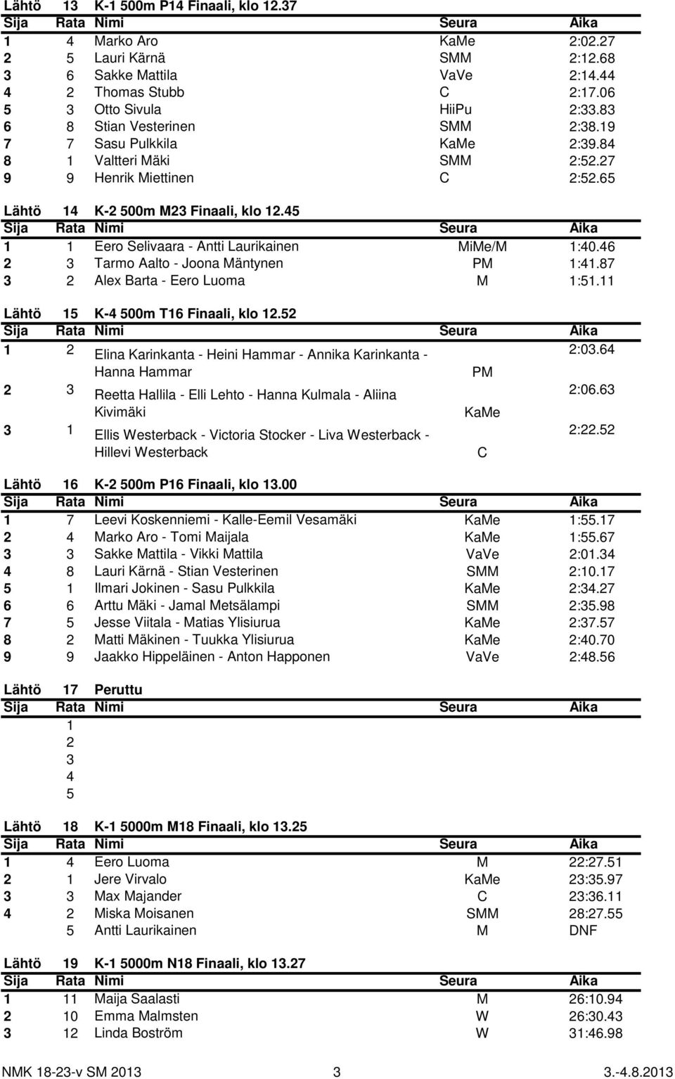 45 1 1 Eero Selivaara - Antti Laurikainen MiMe/M 1:40.46 2 3 Tarmo Aalto - Joona Mäntynen PM 1:41.87 3 2 Alex Barta - Eero Luoma M 1:51.11 Lähtö 15 K-4 500m T16 Finaali, klo 12.