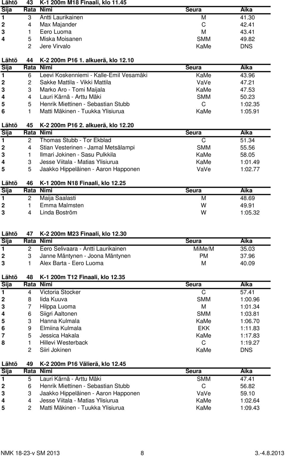 23 5 5 Henrik Miettinen - Sebastian Stubb C 1:02.35 6 1 Matti Mäkinen - Tuukka Ylisiurua KaMe 1:05.91 Lähtö 45 K-2 200m P16 2. alkuerä, klo 12.20 1 2 Thomas Stubb - Tor Ekblad C 51.