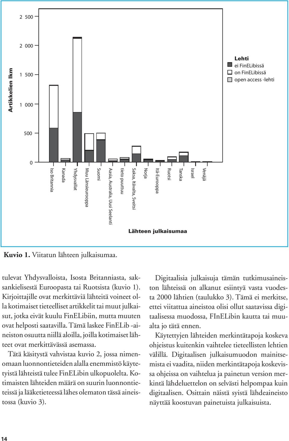 tulevat Yhdysvalloista, Isosta Britanniasta, saksankielisestä Euroopasta tai Ruotsista (kuvio 1).