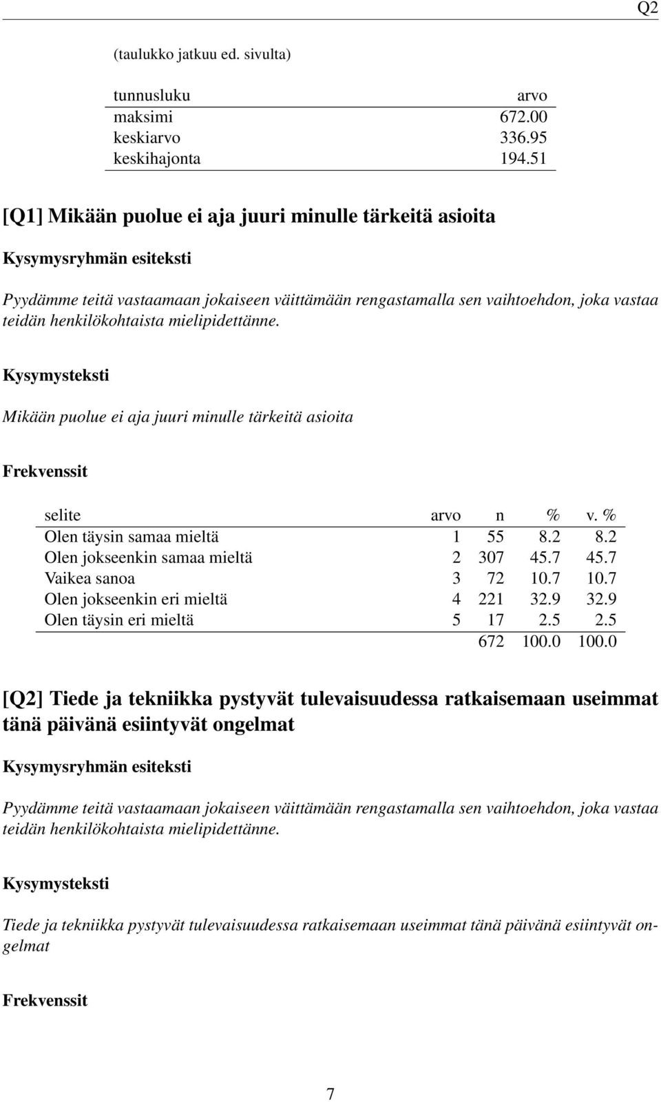 Mikään puolue ei aja juuri minulle tärkeitä asioita Olen täysin samaa mieltä 1 55 8.2 8.2 Olen jokseenkin samaa mieltä 2 307 45.7 45.7 Vaikea sanoa 3 72 10.7 10.7 Olen jokseenkin eri mieltä 4 221 32.