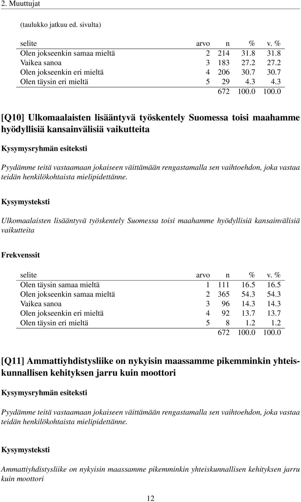 teidän henkilökohtaista mielipidettänne. Ulkomaalaisten lisääntyvä työskentely Suomessa toisi maahamme hyödyllisiä kansainvälisiä vaikutteita Olen täysin samaa mieltä 1 111 16.5 16.