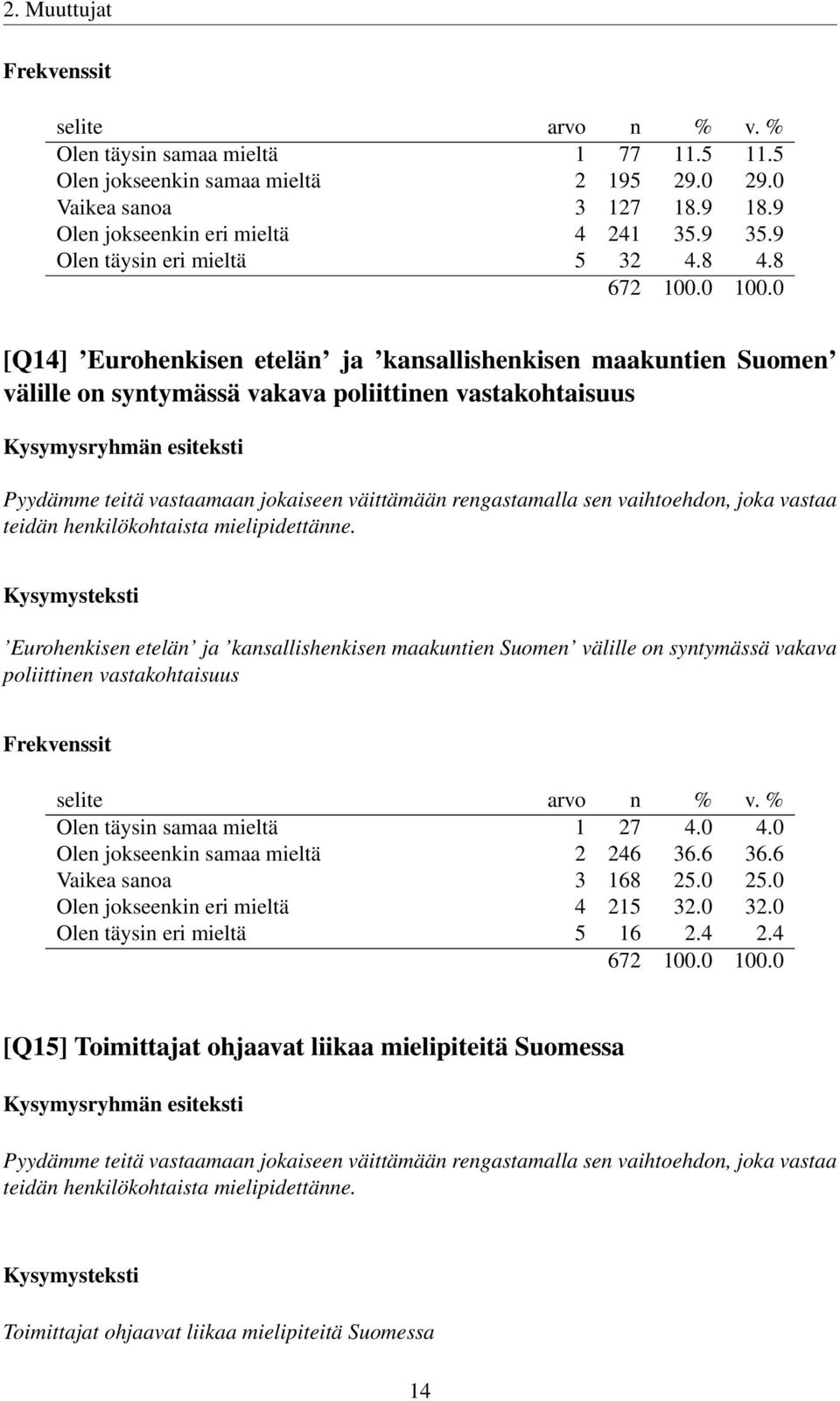 vaihtoehdon, joka vastaa teidän henkilökohtaista mielipidettänne.