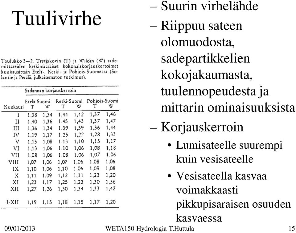 Korjauskerroin Lumisateelle suurempi kuin vesisateelle Vesisateella kasvaa