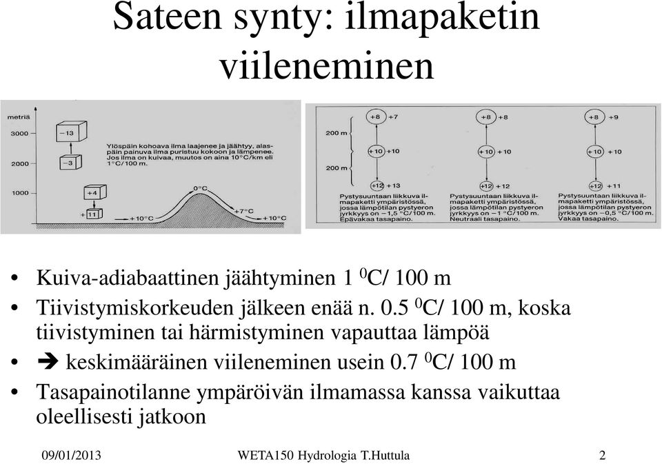 5 0 C/ 100 m, koska tiivistyminen tai härmistyminen vapauttaa lämpöä keskimääräinen