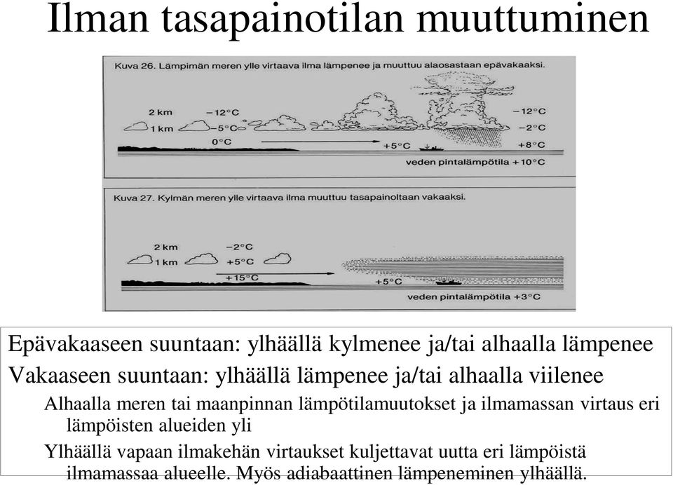 ilmamassan virtaus eri lämpöisten alueiden yli Ylhäällä vapaan ilmakehän virtaukset kuljettavat uutta eri
