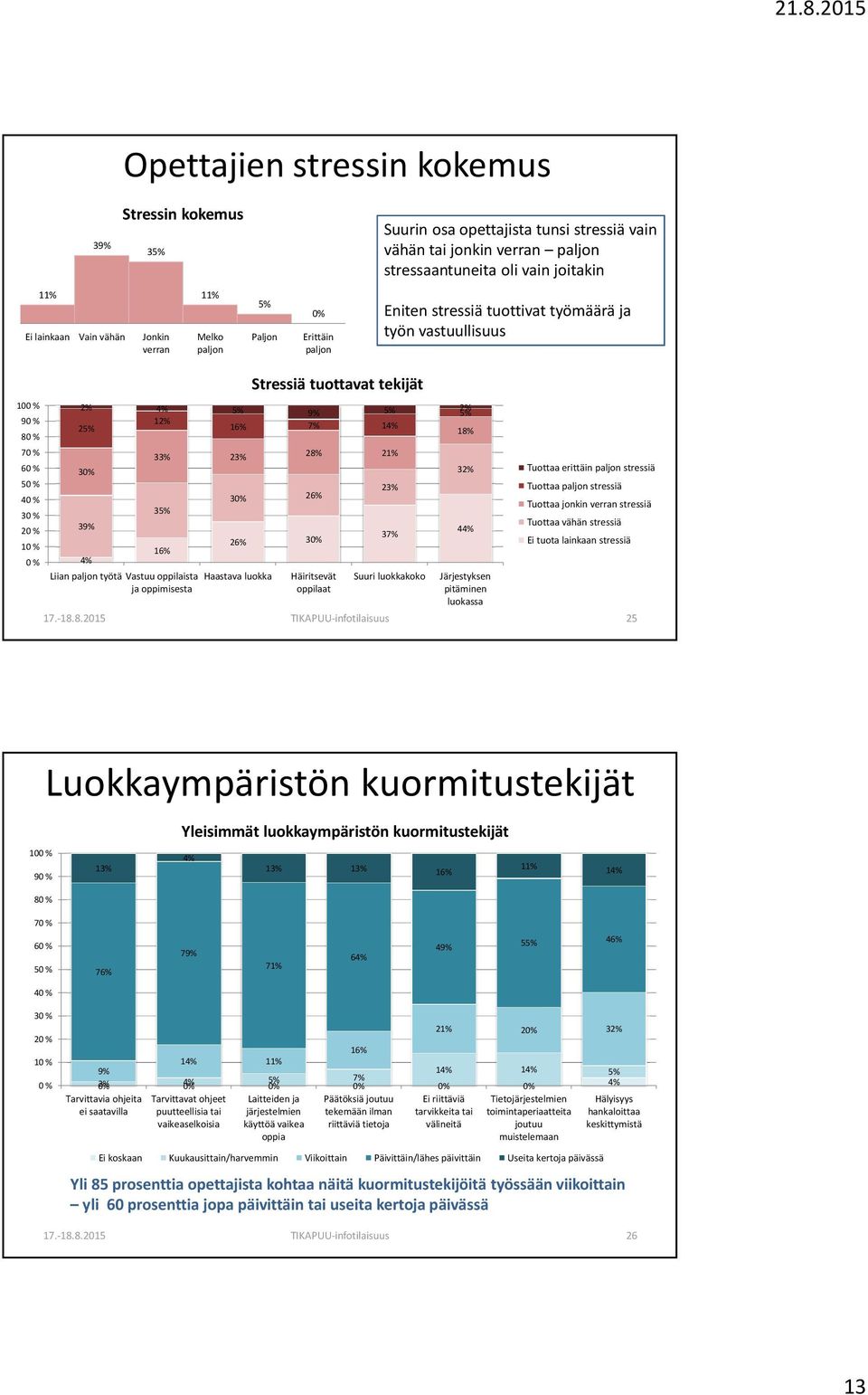 7% 14% 18% 30% 39% 4% 33% 23% 35% 16% Liian paljon työtä Vastuu oppilaista ja oppimisesta 30% 26% 26% 30% Haastava luokka Stressiä tuottavat tekijät 28% 21% Häiritsevät oppilaat 23% 37% Suuri