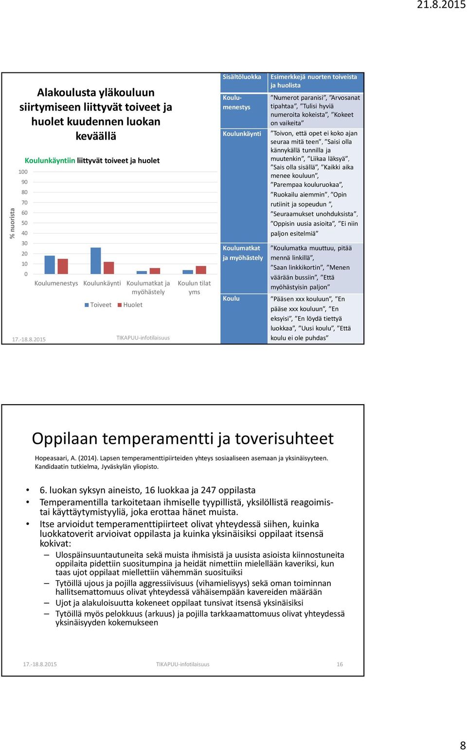 8.2015 TIKAPUU-infotilaisuus Koulun tilat yms Sisältöluokka Esimerkkejä nuorten toiveista ja huolista Koulumenestys Numerot paranisi, Arvosanat tipahtaa, Tulisi hyviä numeroita kokeista, Kokeet on