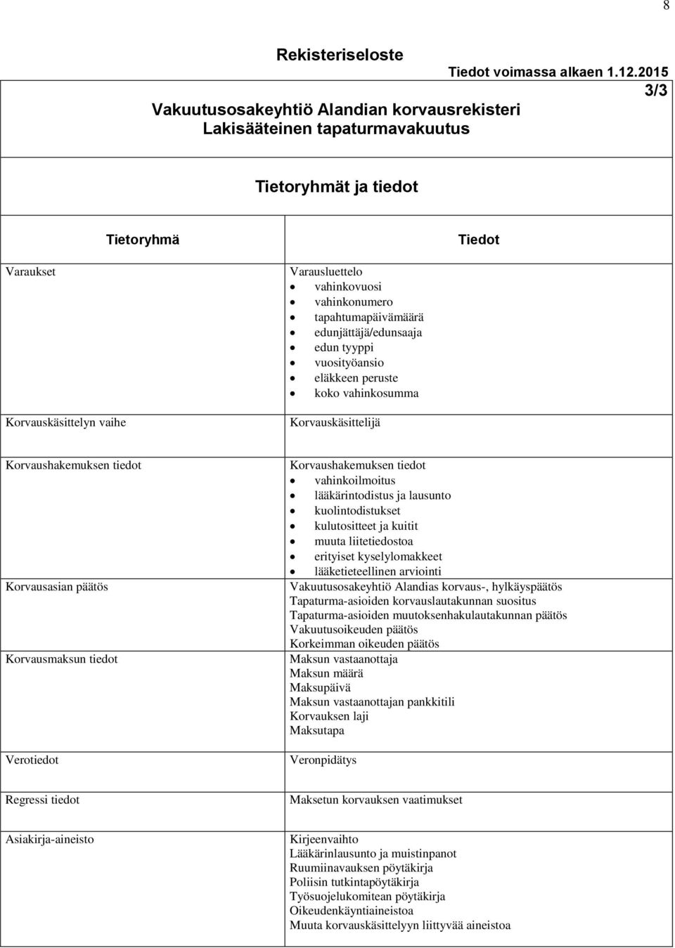 tiedot vahinkoilmoitus lääkärintodistus ja lausunto kuolintodistukset kulutositteet ja kuitit muuta liitetiedostoa erityiset kyselylomakkeet lääketieteellinen arviointi Vakuutusosakeyhtiö Alandias