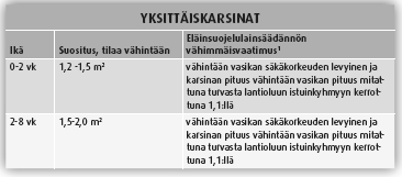 47 Vasikoiden yksittäiskarsinassa ei saa pitää yli kahdeksan viikon ikäistä vasikkaa, ellei sille ole eläinlääketieteellistä syytä.