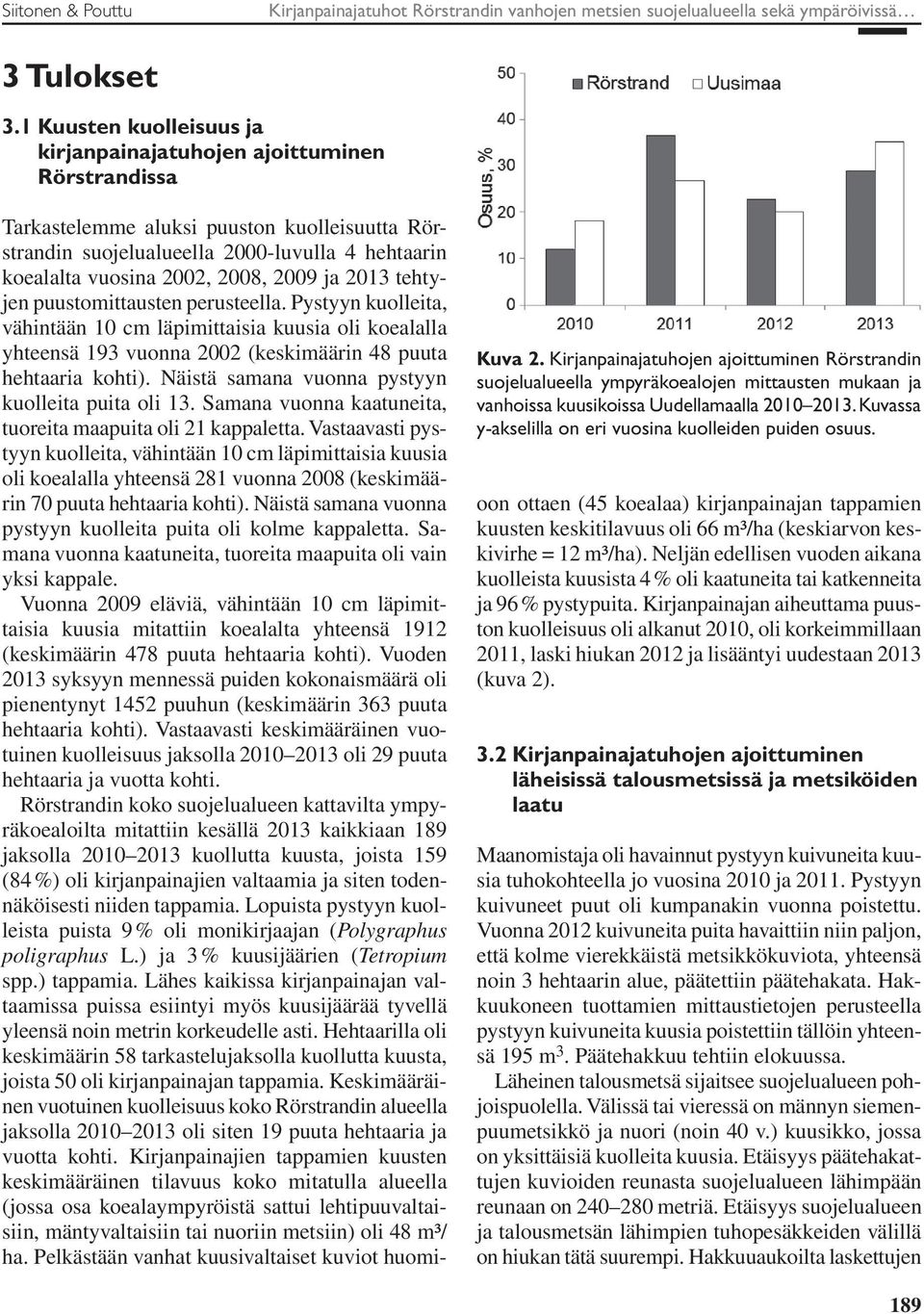 Kuvassa y-akselilla on eri vuosina kuolleiden puiden osuus.