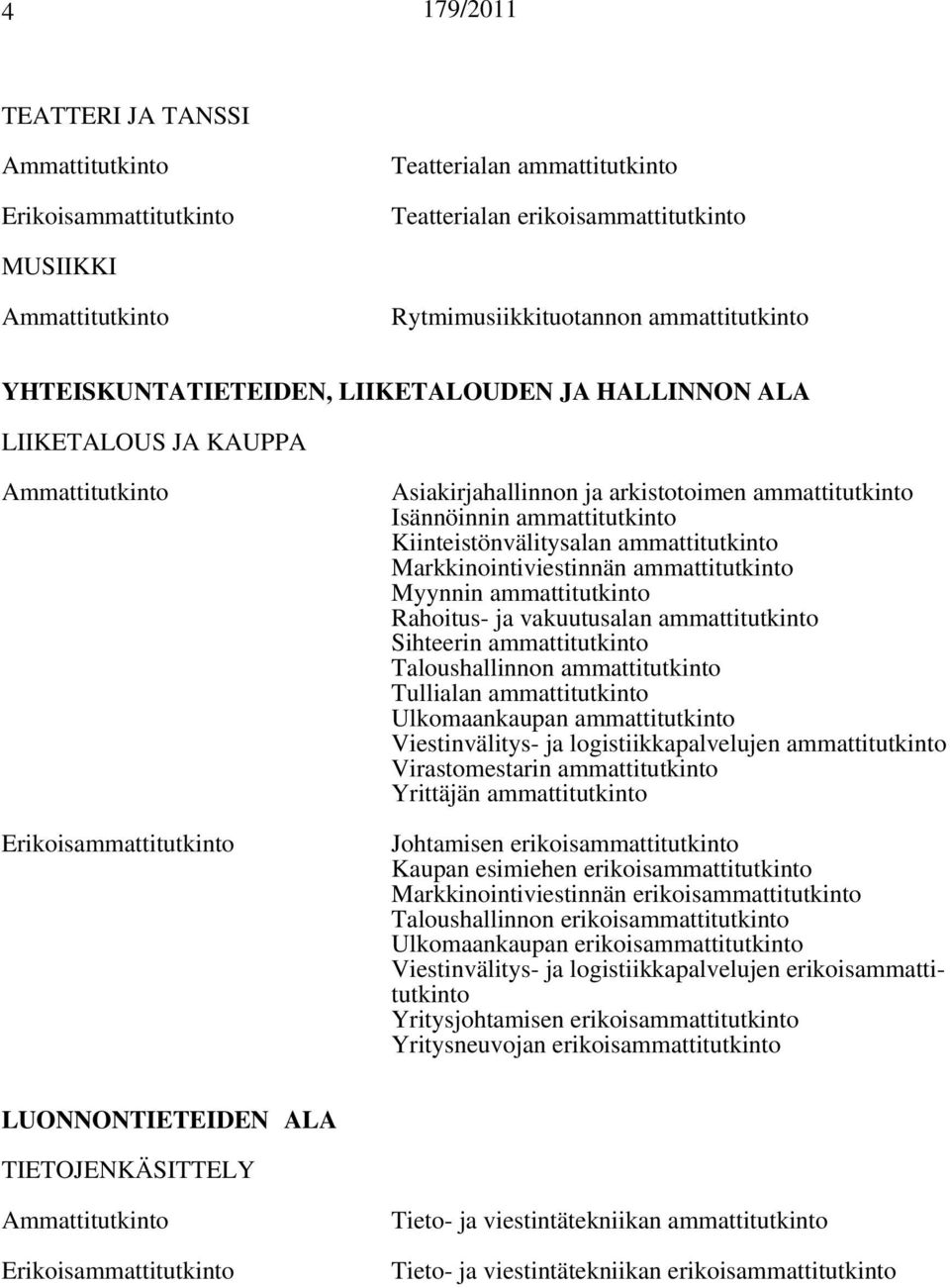 Rahoitus- ja vakuutusalan ammattitutkinto Sihteerin ammattitutkinto Taloushallinnon ammattitutkinto Tullialan ammattitutkinto Ulkomaankaupan ammattitutkinto Viestinvälitys- ja logistiikkapalvelujen