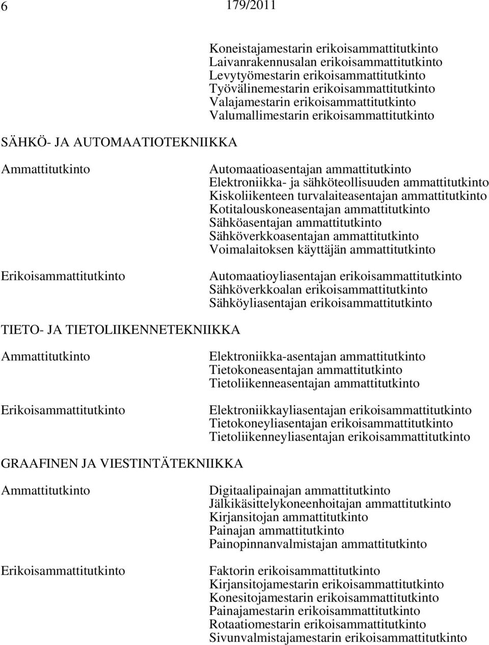 turvalaiteasentajan ammattitutkinto Kotitalouskoneasentajan ammattitutkinto Sähköasentajan ammattitutkinto Sähköverkkoasentajan ammattitutkinto Voimalaitoksen käyttäjän ammattitutkinto