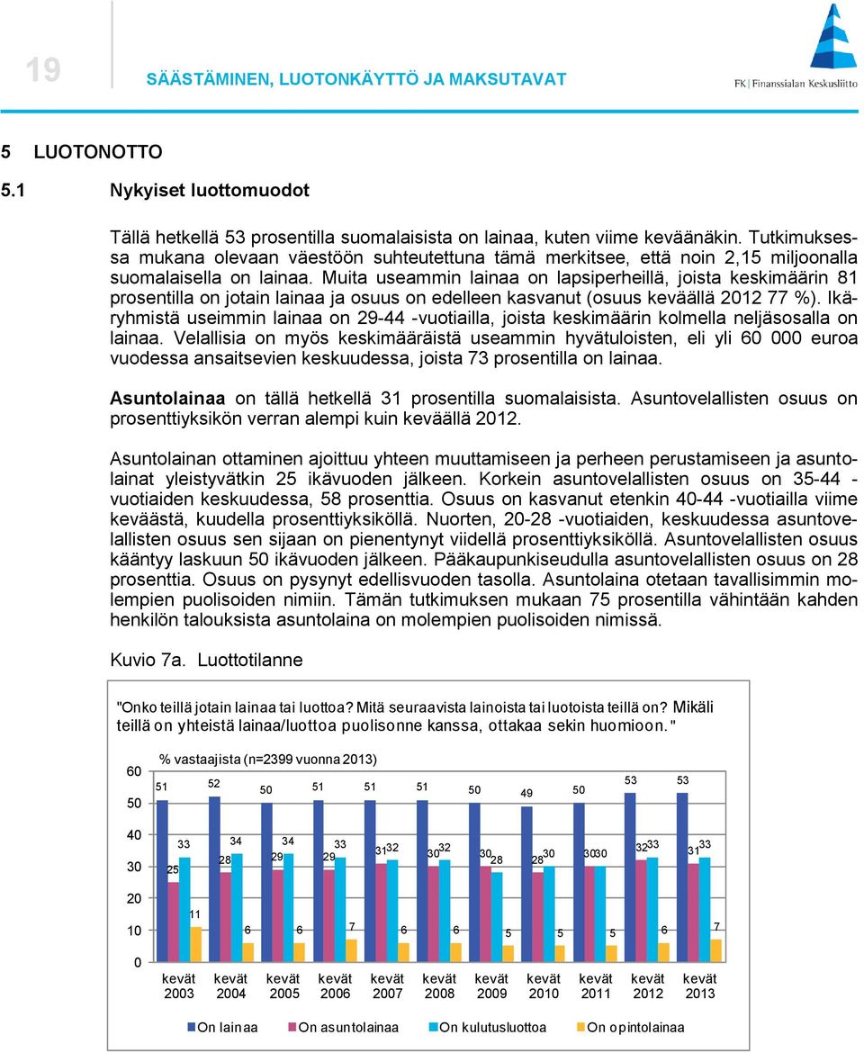 Muita useammin lainaa on lapsiperheillä, joista keskimäärin prosentilla on jotain lainaa ja osuus on edelleen kasvanut (osuus keväällä 0 %).