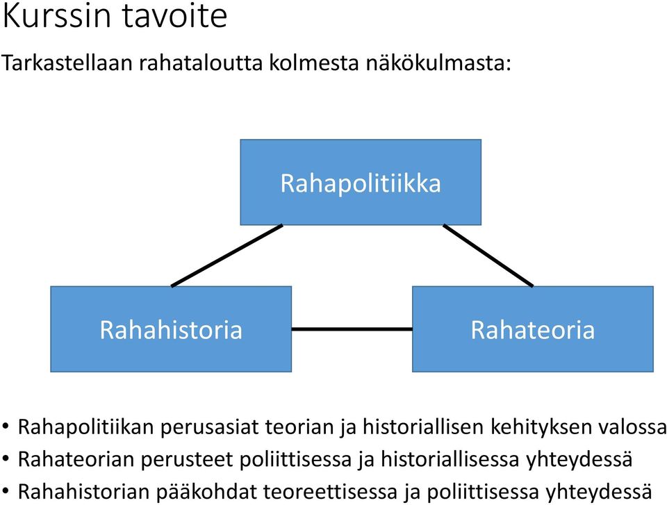 historiallisen kehityksen valossa Rahateorian perusteet poliittisessa ja