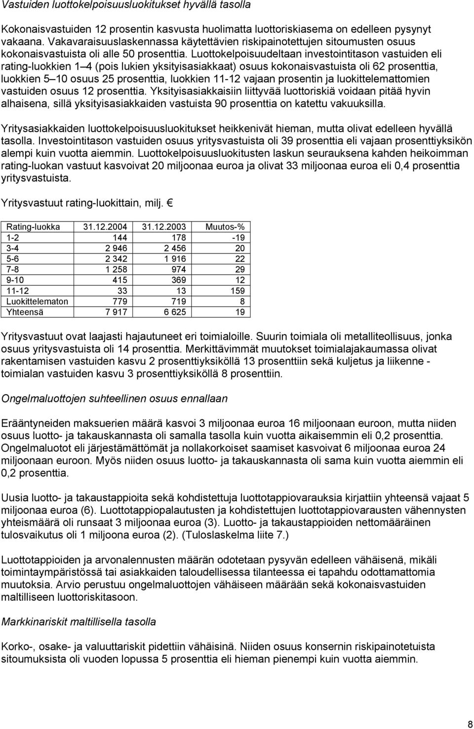Luottokelpoisuudeltaan investointitason vastuiden eli rating-luokkien 1 4 (pois lukien yksityisasiakkaat) osuus kokonaisvastuista oli 62 prosenttia, luokkien 5 10 osuus 25 prosenttia, luokkien 11-12