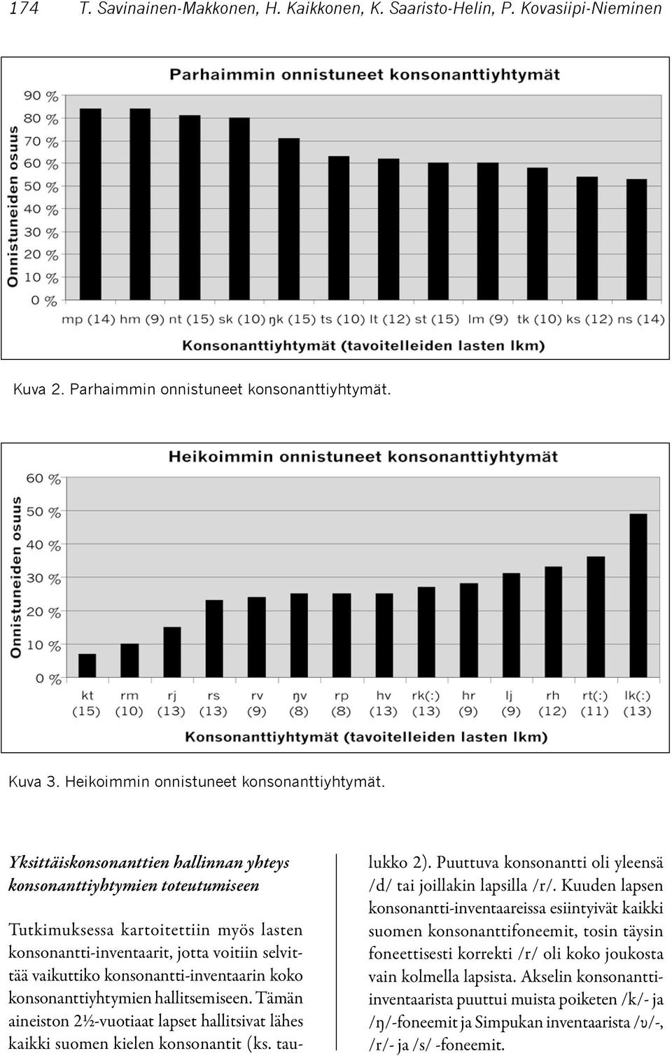 koko konsonanttiyhtymien hallitsemiseen. Tämän aineiston 2½-vuotiaat lapset hallitsivat lähes kaikki suomen kielen konsonantit (ks. taulukko 2).