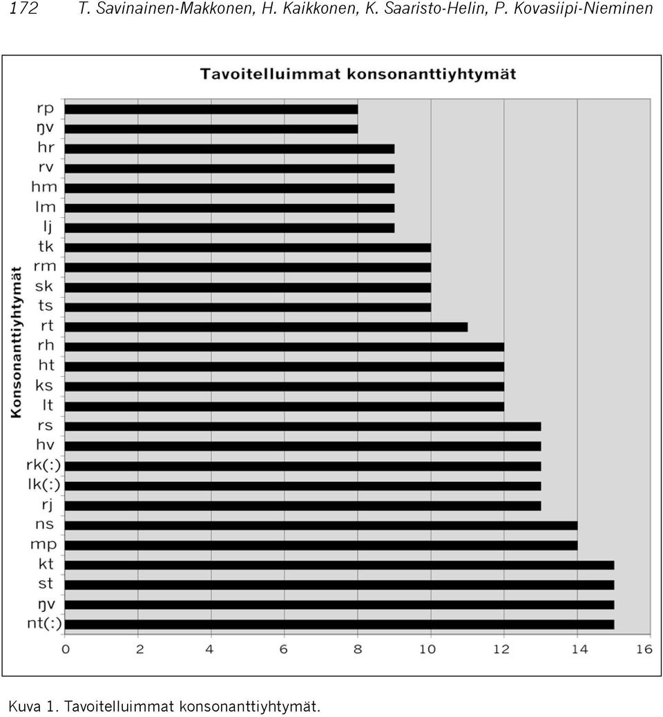 Kovasiipi-Nieminen Kuva 1.