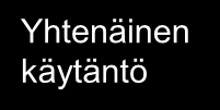 NÄYTTÖÖN PERUSTUVIEN KÄYTÄNTÖJEN YHTENÄISTÄMISEN MALLI Kansainvälinen taso Kansallinen taso Alueellinen taso Toimintayksikkö Hoitotyön johtajan toiminta hoitokäytäntöjen yhtenäistäjänä: