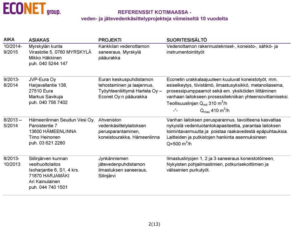 Savikuja puh. 040 756 7402 Euran keskuspuhdistamon tehostaminen ja laajennus, Työyhteenliittymä Hartela Oy Econet Oy:n Econetin urakkalaajuuteen kuuluvat koneistotyöt, mm.