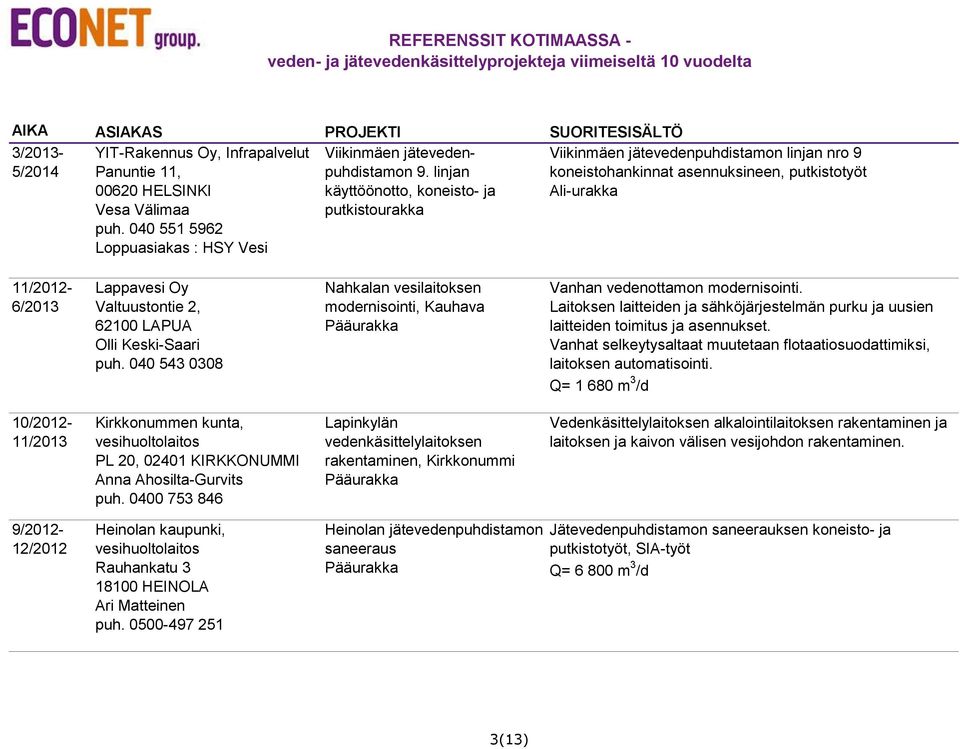 Keski-Saari puh. 040 543 0308 Nahkalan vesilaitoksen modernisointi, Kauhava Pääurakka Vanhan vedenottamon modernisointi.