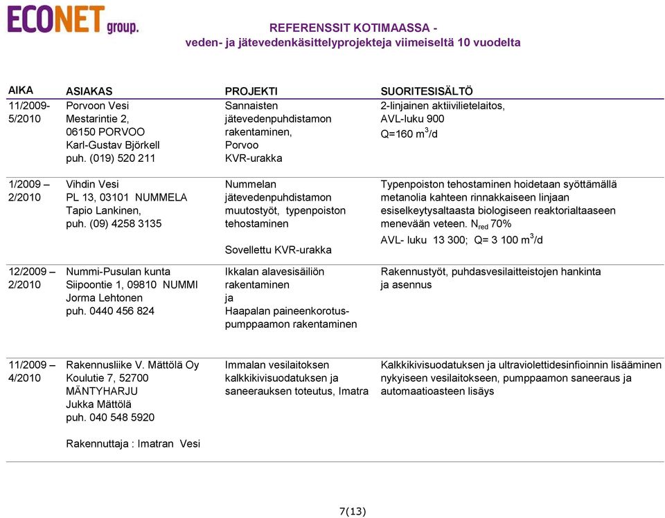 (09) 4258 3135 Nummelan muutostyöt, typenpoiston tehostaminen Sovellettu KVR-urakka Typenpoiston tehostaminen hoidetaan syöttämällä metanolia kahteen rinnakkaiseen linjaan esiselkeytysaltaasta